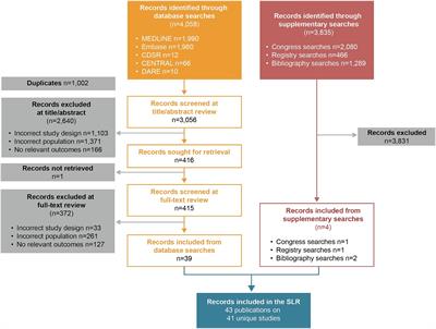 A systematic review of the epidemiology of pediatric autoimmune encephalitis: disease burden and clinical decision-making